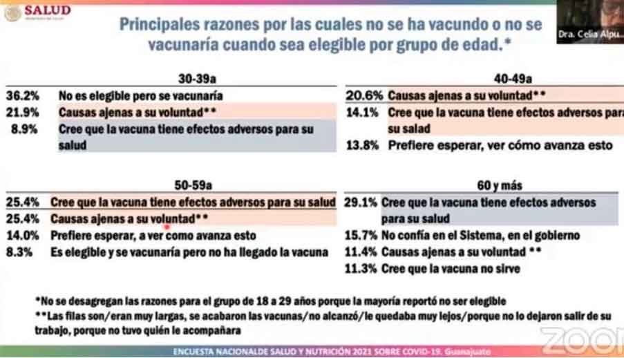 El Sistema De Salud Gto Inici El An Lisis De Los Resultados De La