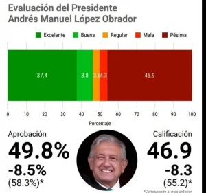 Los terribles números de algunos partidos políticos mexicanos, según México elige. Los terribles números de algunos partidos políticos mexicanos, según México elige.