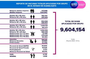 Van a la alza los contagios de COVID-19 Van a la alza los contagios de COVID-19