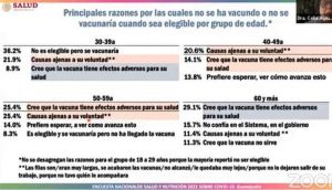 El Sistema de Salud Gto inició el análisis de los resultados de la Encuesta Nacional de Salud 2021 COVID-19 El Sistema de Salud Gto inició el análisis de los resultados de la Encuesta Nacional de Salud 2021 COVID-19