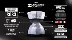 LIGA MX y MLS develan el formato del primer torneo binacional de fútbol “Leagues Cup” a disputarse en 2023 LIGA MX y MLS develan el formato del primer torneo binacional de fútbol “Leagues Cup” a disputarse en 2023