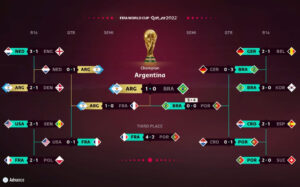 EA Sports acierta otra vez su predicción del Mundial EA Sports acierta otra vez su predicción del Mundial