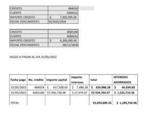 Cuerámaro paga deuda millonaria y hay finanzas sanas Cuerámaro paga deuda millonaria y hay finanzas sanas