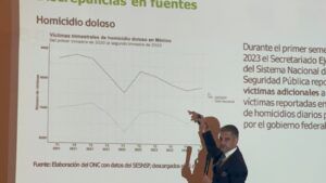 Señala fallas en la seguridad del estado y el país el Observatorio Nacional Señala fallas en la seguridad del estado y el país el Observatorio Nacional