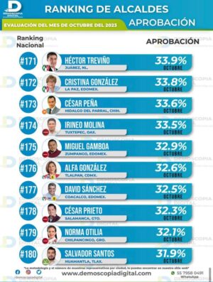 EVALÚAN AL GOBIERNO DE CESAR PRIETO JUNTO CON 210 ALCALDES DEL PAÍS EVALÚAN AL GOBIERNO DE CESAR PRIETO JUNTO CON 210 ALCALDES DEL PAÍS