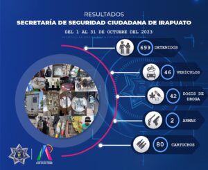 DAN A CONOCER RESULTADOS DEL MES DE OCTUBRE DAN A CONOCER RESULTADOS DEL MES DE OCTUBRE