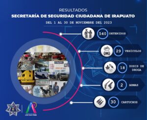 PREVIENEN DELITOS Y CONDUCTAS ANTISOCIALES MEDIANTE OPERATIVIDAD PREVIENEN DELITOS Y CONDUCTAS ANTISOCIALES MEDIANTE OPERATIVIDAD