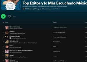 TOP MÉXICO SPOTIFY 2024