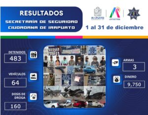 IMPLEMENTAN ACCIONES DE PREVENCIÓN Y SEGURIDAD EN DICIEMBRE IMPLEMENTAN ACCIONES DE PREVENCIÓN Y SEGURIDAD EN DICIEMBRE