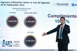 En enero, recaudación superó meta con 576 mil 373 mdp: Sheinbaum En enero, recaudación superó meta con 576 mil 373 mdp: Sheinbaum