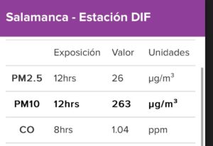 LA CALIDAD DEL AIRE EN SALAMANCA PROMEDIA DE EXTREMADAMENTE MALA A MUY MALA POR PM10:PIDEN A POBLACIÓN PROTEGERSE LA CALIDAD DEL AIRE EN SALAMANCA PROMEDIA DE EXTREMADAMENTE MALA A MUY MALA POR PM10:PIDEN A POBLACIÓN PROTEGERSE