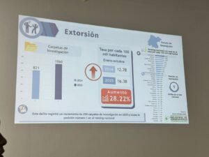 Crisis en Guanajuato: Extorsión se dispara un 28% y el estado lidera la incidencia nacional Crisis en Guanajuato: Extorsión se dispara un 28% y el estado lidera la incidencia nacional