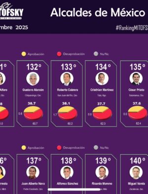 AUMENTA EL RECHAZO HACIA EL PRESIDENTE MUNICIPAL DE SALAMANCA AUMENTA EL RECHAZO HACIA EL PRESIDENTE MUNICIPAL DE SALAMANCA