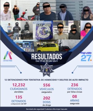 SSCM Irapuato reporta 12 detenciones por tentativa de homicidio y delitos de alto impacto en abril SSCM Irapuato reporta 12 detenciones por tentativa de homicidio y delitos de alto impacto en abril