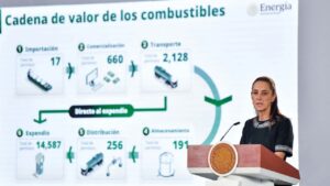 Detectan evasión de 61 mil 700 mdp por el «huachicol» en México sólo durante 2025 Detectan evasión de 61 mil 700 mdp por el «huachicol» en México sólo durante 2025
